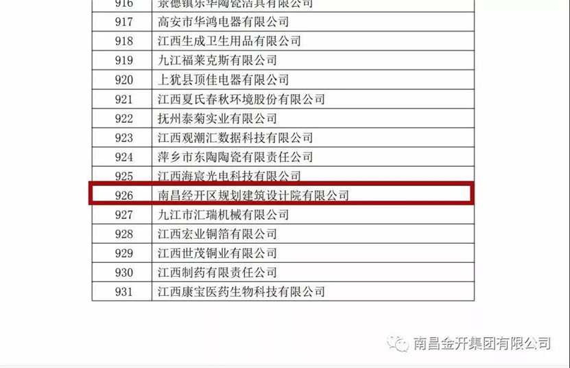 【重磅】區(qū)規(guī)劃設(shè)計(jì)院順利通過(guò)國(guó)家高新技術(shù)企業(yè)認(rèn)定