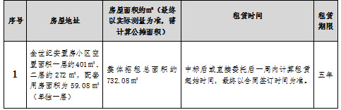 金世紀(jì)安置房小區(qū)空置房屋租賃競(jìng)拍公告