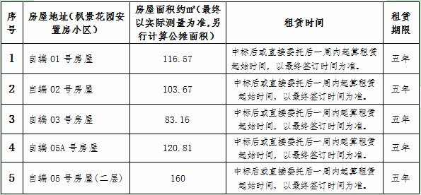 楓景安置房小區(qū)房屋租賃競拍公告