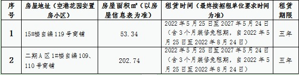 空港花園安置房小區(qū)3間房屋租賃競拍公告