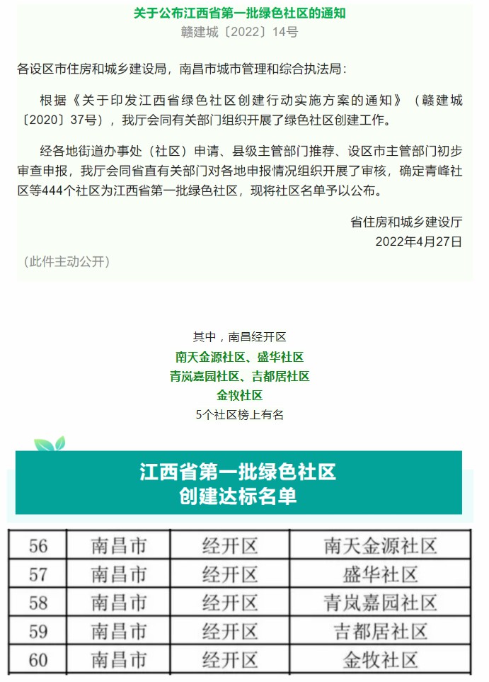 喜訊！青嵐嘉園小區(qū)、農(nóng)牧民小區(qū)榮獲&ldquo;綠色社區(qū)&rdquo;稱號(hào)！