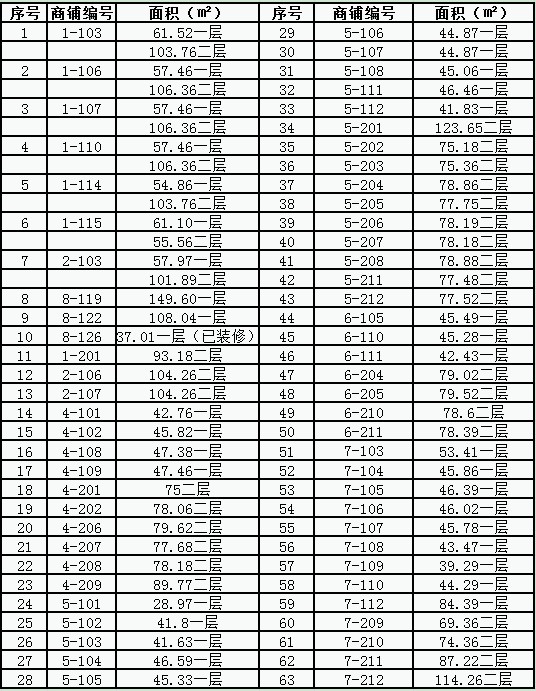 南昌經(jīng)濟技術(shù)開發(fā)區(qū)國有資產(chǎn)租賃經(jīng)營權(quán)公開競拍公告