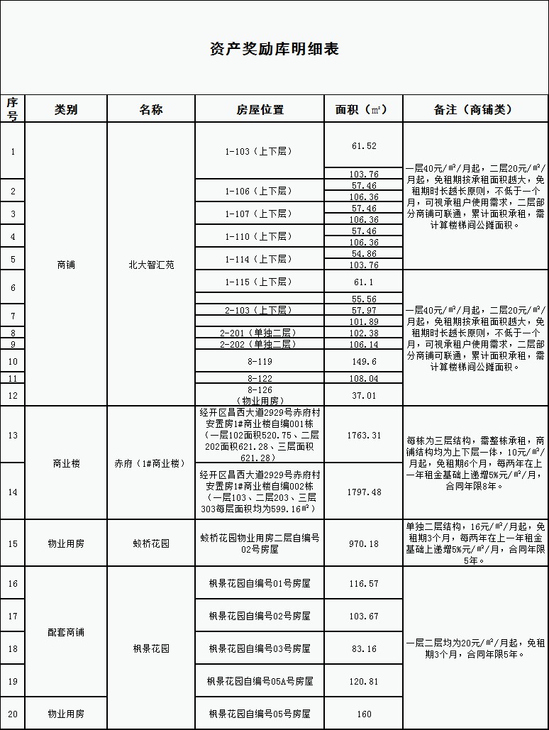 好消息，好消息，招商獎勵福利來了！