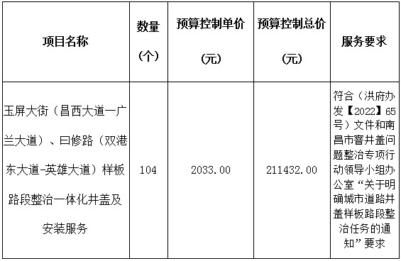 玉屏大街、曰修路整治井蓋安裝服務采購項目競價比選公告