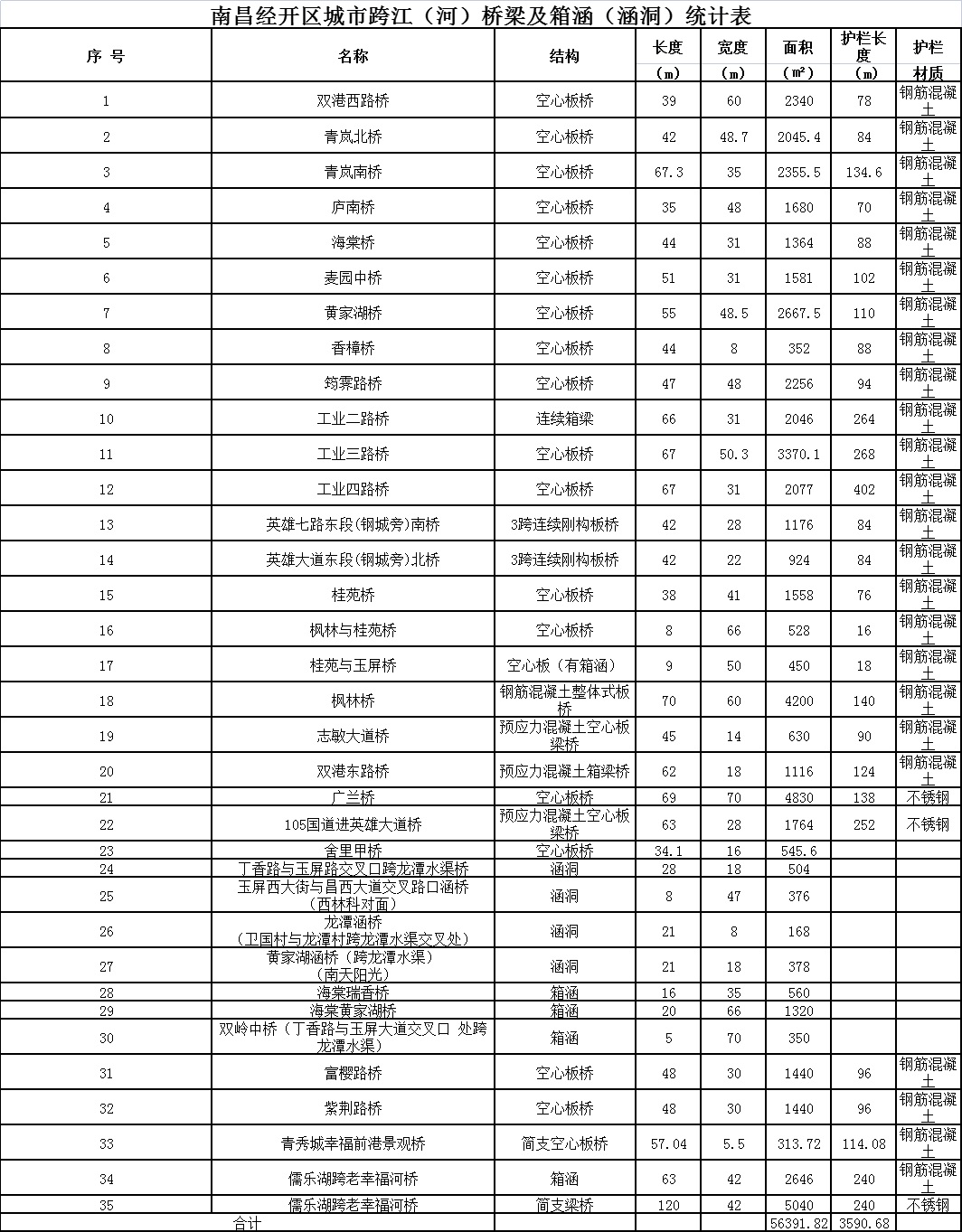 橋涵日常巡檢競價采購公告