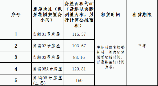 楓景安置房小區(qū)房屋租賃競拍公告