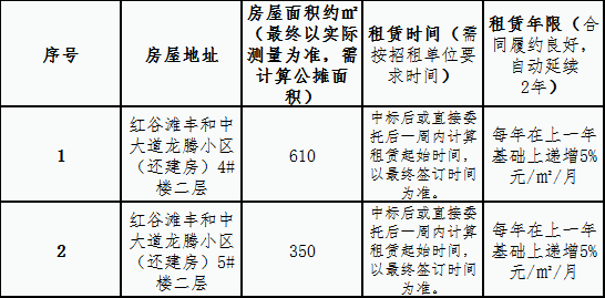 建設(shè)總公司龍騰小區(qū)（還建房）兩間二層房屋 租賃競拍公告