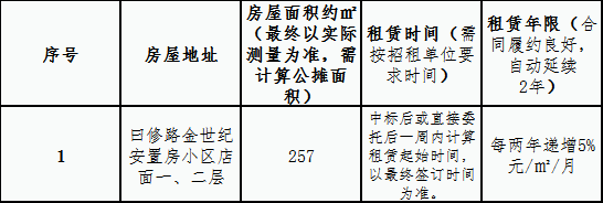 建設(shè)總公司金世紀(jì)安置房小區(qū)店面租賃競拍公告