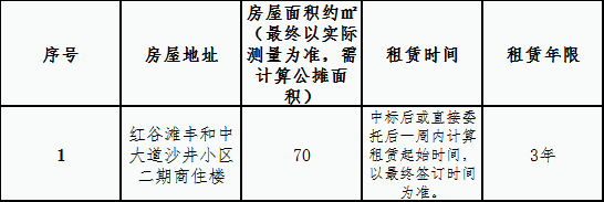 紅谷灘豐和中大道沙井2期商住樓1#第3間儲(chǔ)藏室租賃競拍公告