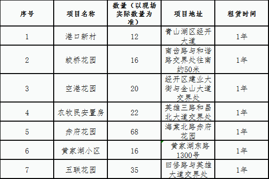 赤府安置房、蛟橋花園、空港花園電梯廣告位競拍公告