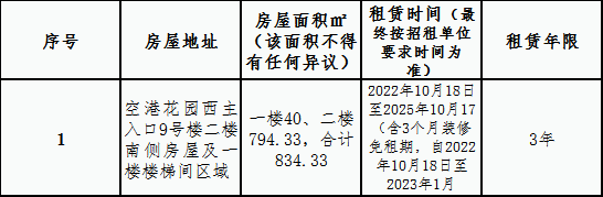 空港花園安置房小區(qū)房屋租賃競拍公告