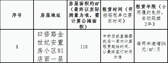 金世紀安置房小區(qū)店面租賃競拍公告