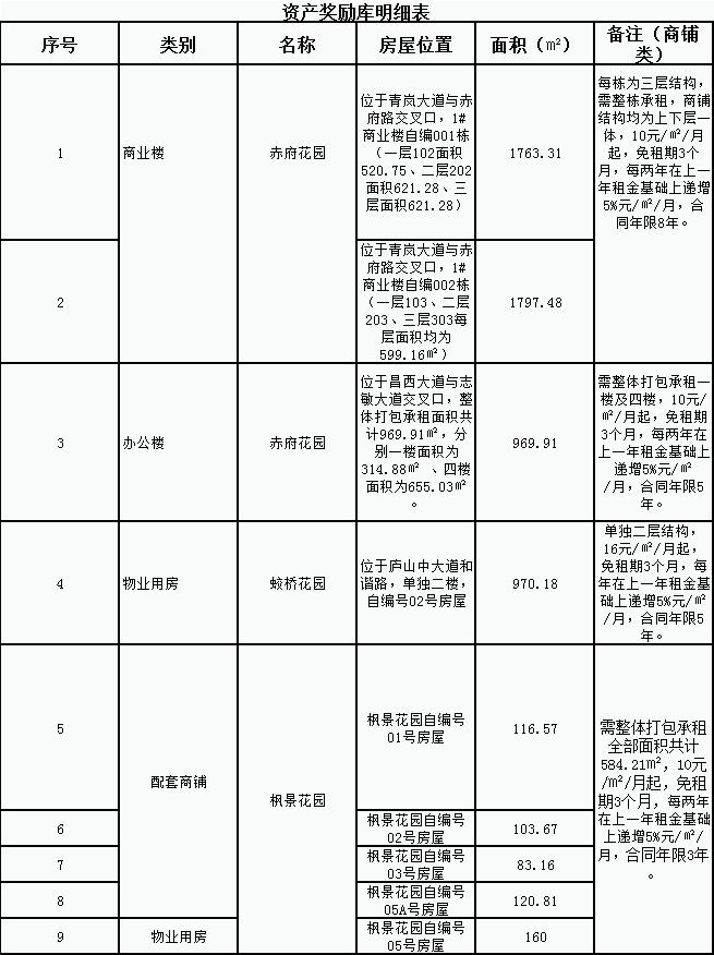 好消息，好消息，招商獎勵福利來了！