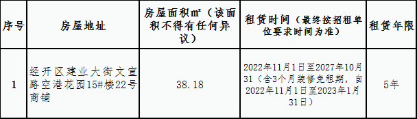 空港花園安置房小區(qū)房屋租賃競拍公告