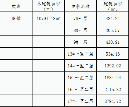 歐菲光二號園區(qū)商鋪招租公告