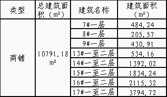 歐菲光二號園區(qū)商鋪招租項目（第二次）