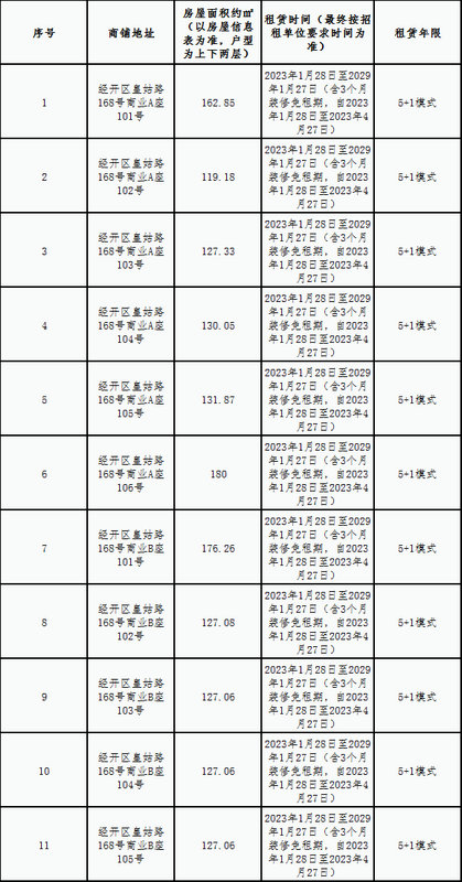 金牛棚戶區(qū)一號地塊商業(yè)A、B座租賃 競拍公告