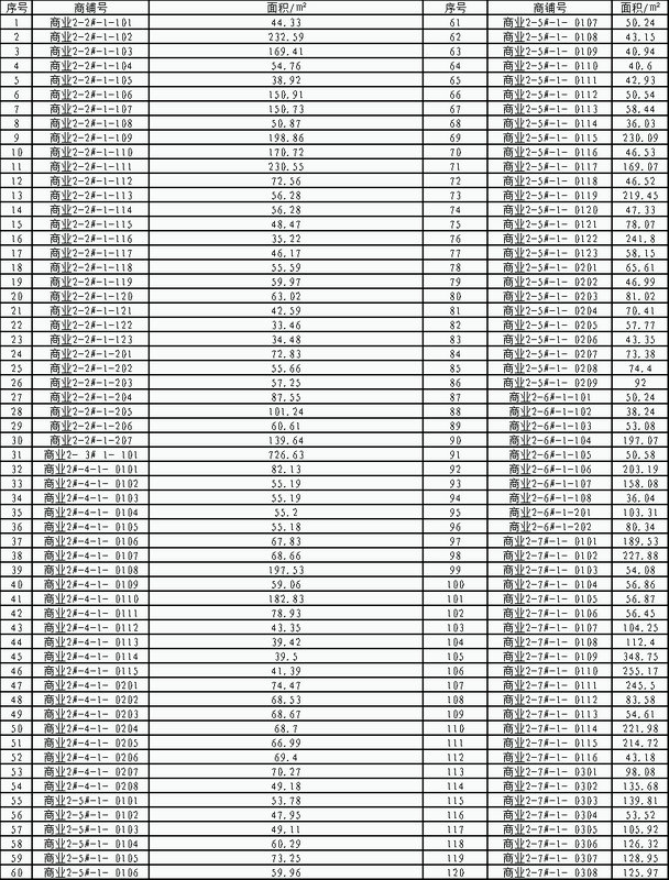 綠地小鎮(zhèn)杏茂商業(yè)街商鋪招商方案(試行)