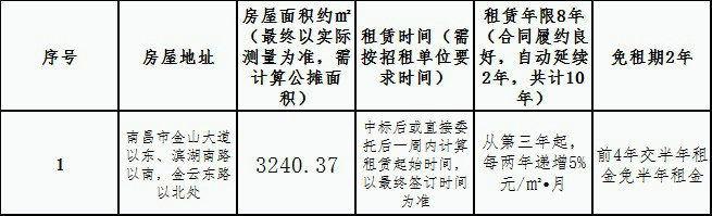 儒樂(lè)星鎮(zhèn)杏茂商業(yè)街商2地塊第7棟整體 租賃競(jìng)拍公告