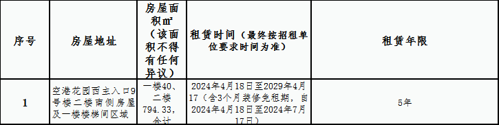 空港花園安置房小區(qū)房屋租賃競(jìng)拍公告