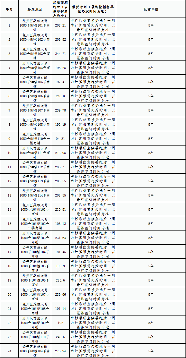 五聯(lián)花園安置房小區(qū)房屋租賃競(jìng)拍公告