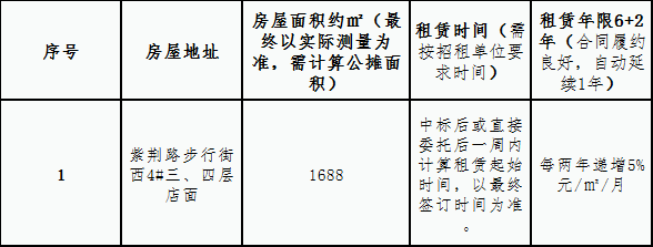 紫荊路步行街西4#三、四層店面 租賃競拍公告