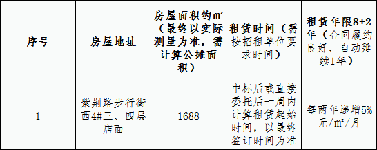 紫荊路步行街西4#三、四層店面 租賃競拍公告