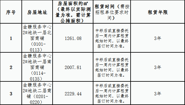 金贛服務(wù)中心 2#地塊一、二層商鋪租賃競拍公告