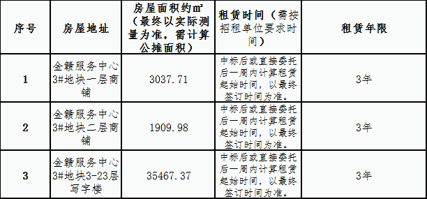 金贛服務(wù)中心 3#地塊商鋪、寫(xiě)字樓租賃競(jìng)拍公告