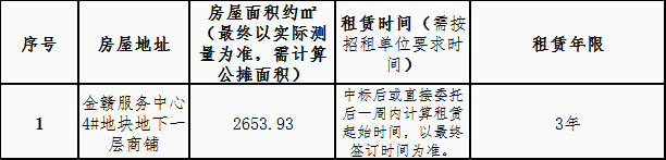 金贛服務(wù)中心 4#地塊商鋪?zhàn)赓U競(jìng)拍公告